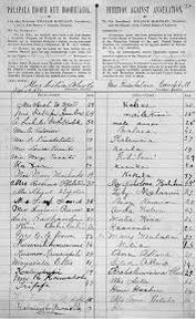 the 1897 petition against the annexation of hawaii